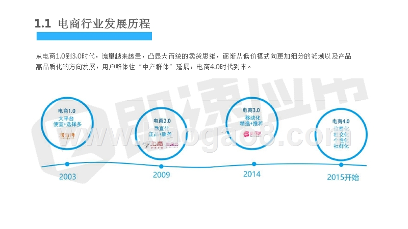 2018电商小程序营销市场分析报告.pptx_第4页