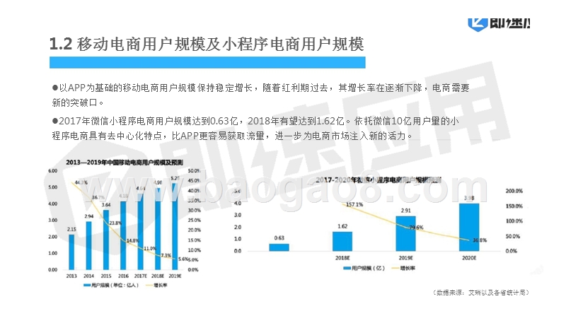2018电商小程序营销市场分析报告.pptx_第5页