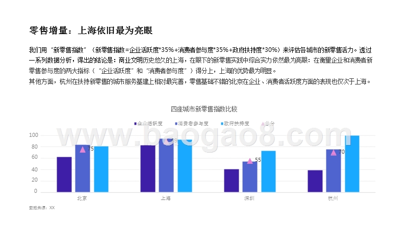 2018一线城市新零售市场研究报告.pptx_第5页