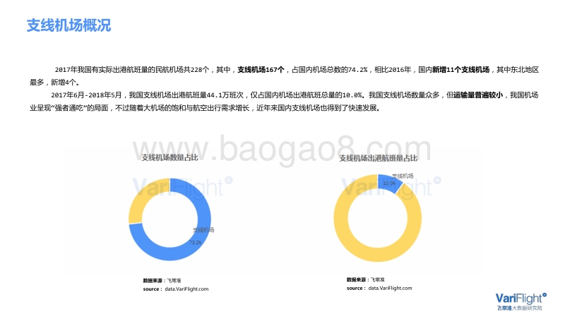 国内支线机场发展观察报告.pdf_第5页