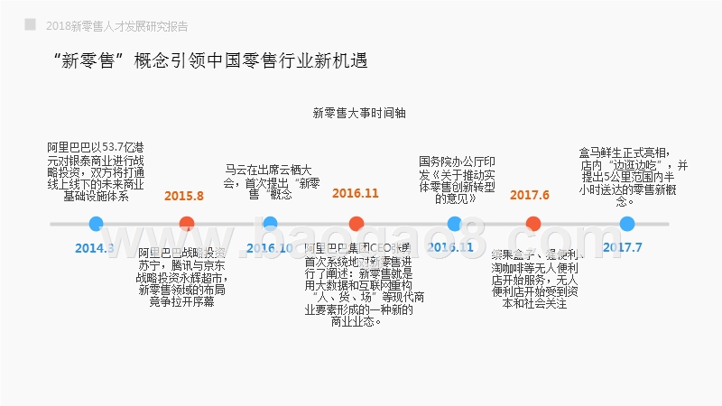 2018年新零售人才发展研究报告.pptx_第4页