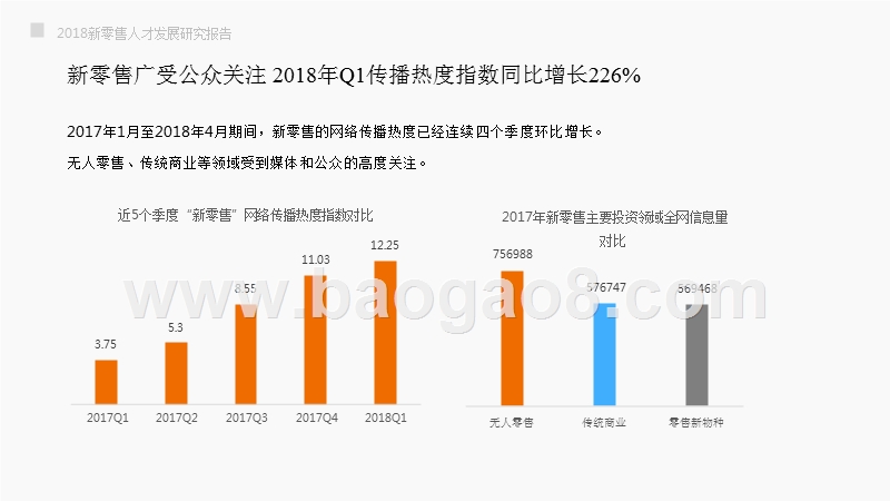 2018年新零售人才发展研究报告.pptx_第5页