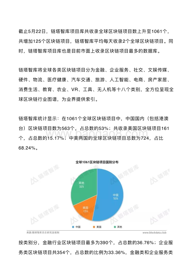 2018年全球最全区块链生态图谱.pdf_第2页