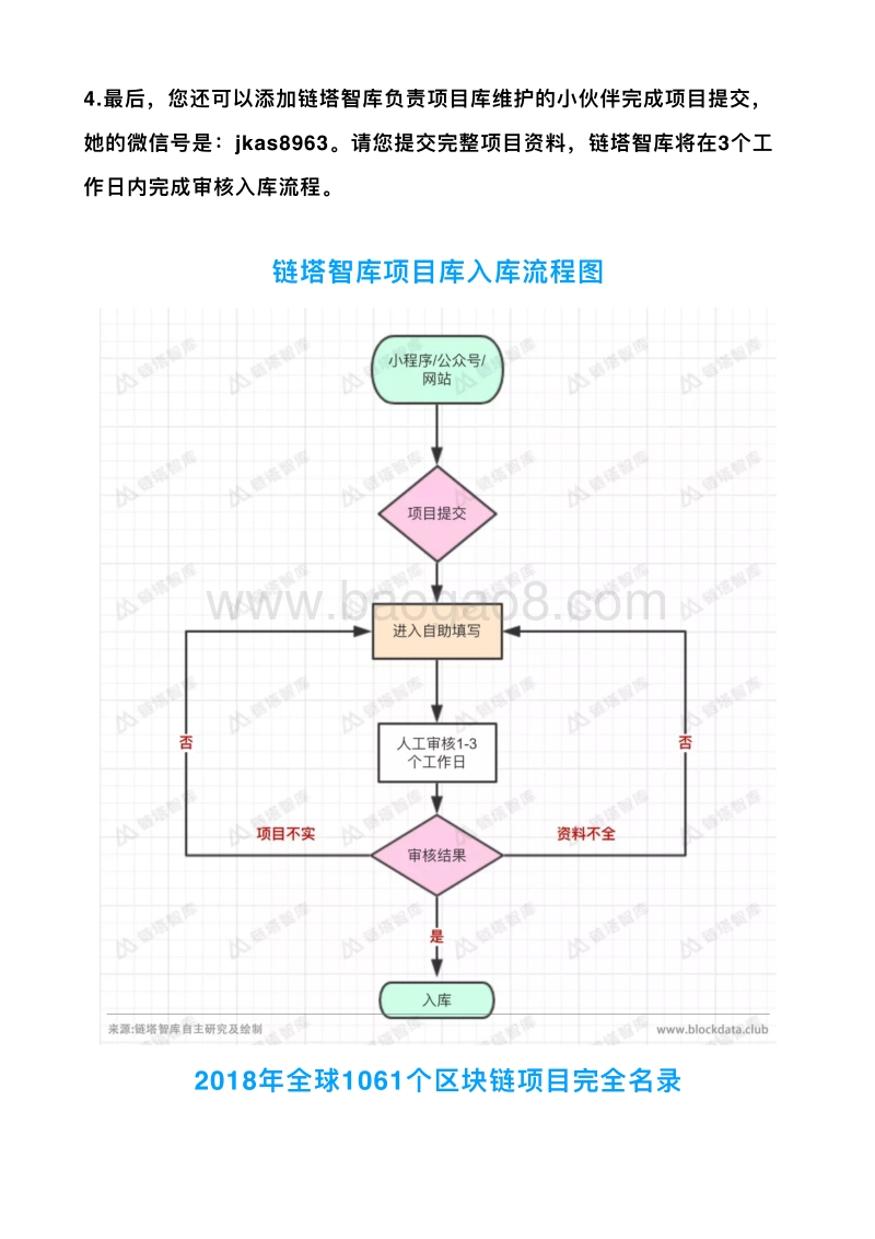 2018年全球最全区块链生态图谱.pdf_第4页