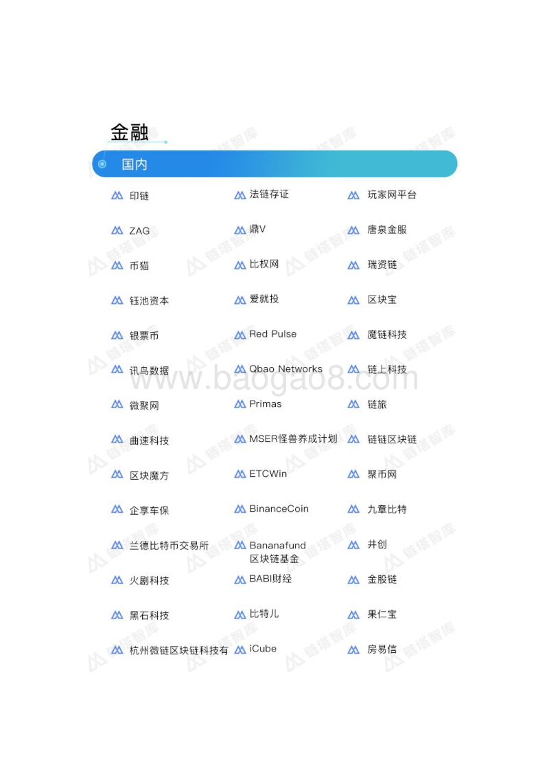 2018年全球最全区块链生态图谱.pdf_第5页