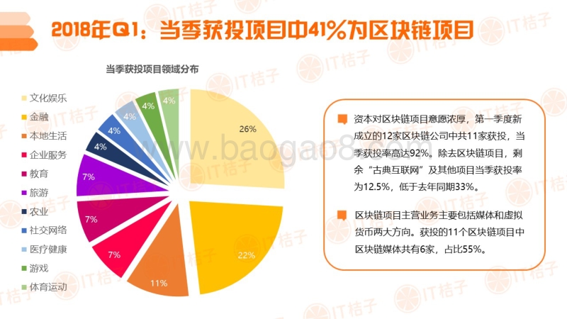 2018年Q1中国互联网创业投资分析报告.pdf_第5页