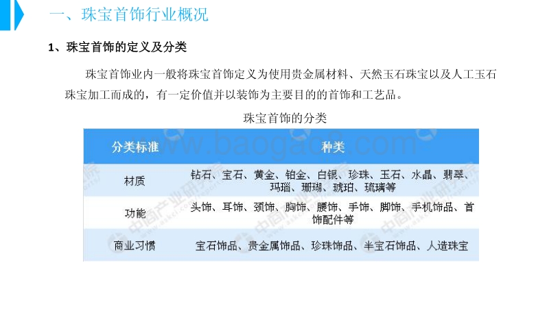 2018年中国珠宝首饰行业市场前景研究报告.pdf_第5页
