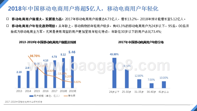 2018年上半年移动电商营销分析报告.pptx_第4页