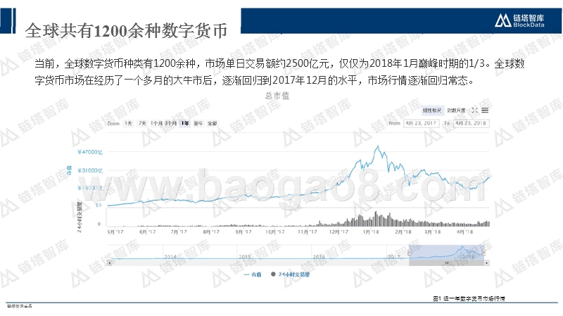 2018Q1数字货币交易市场研究报告.pptx_第5页