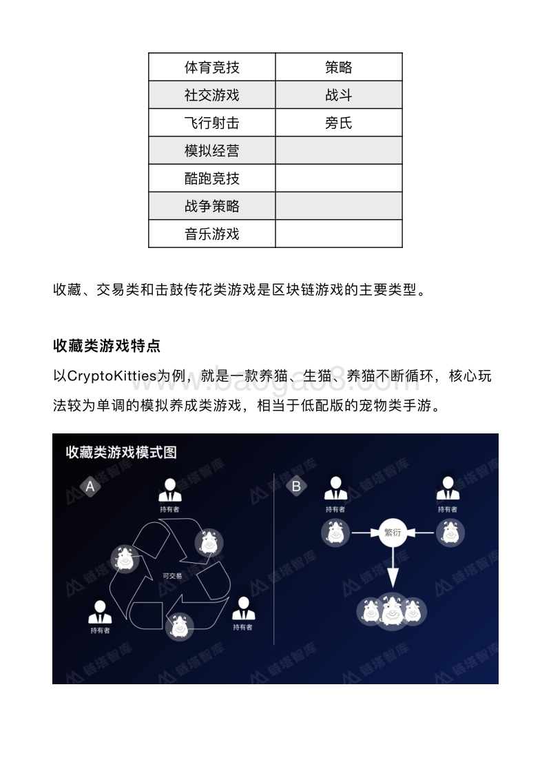 区块链游戏行业全景及展望.pdf_第4页