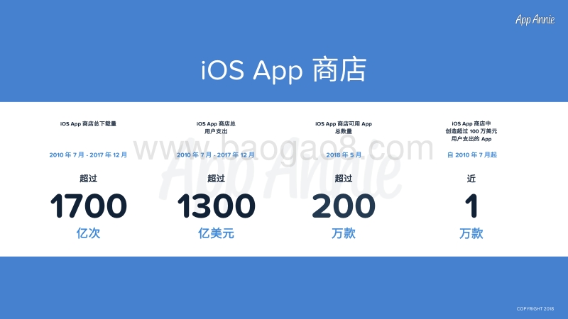 2018iOSApp商店10年数据纵览.pdf_第2页
