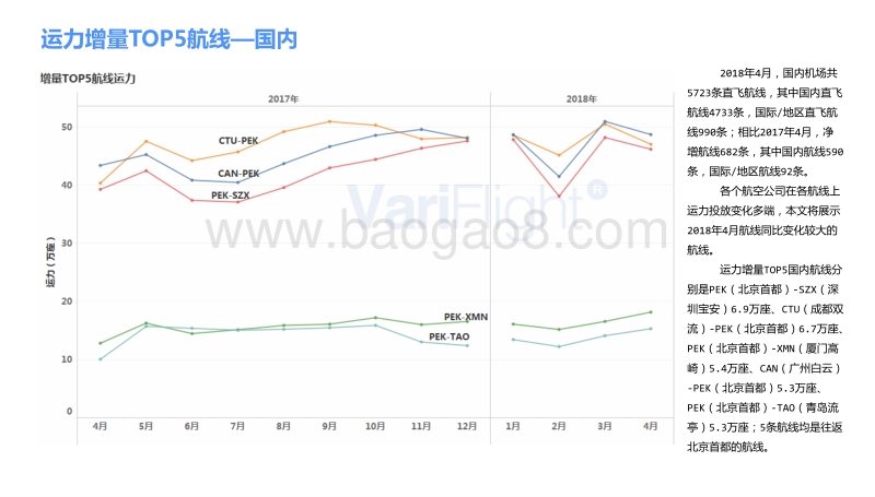 航线变动观察.pdf_第4页