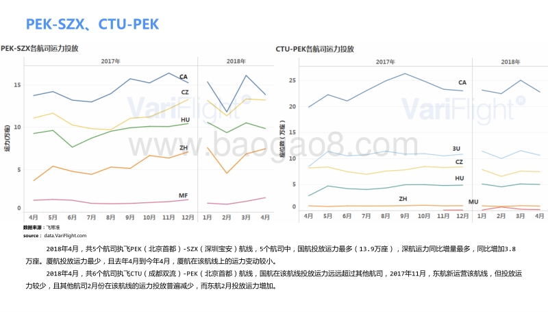 航线变动观察.pdf_第5页