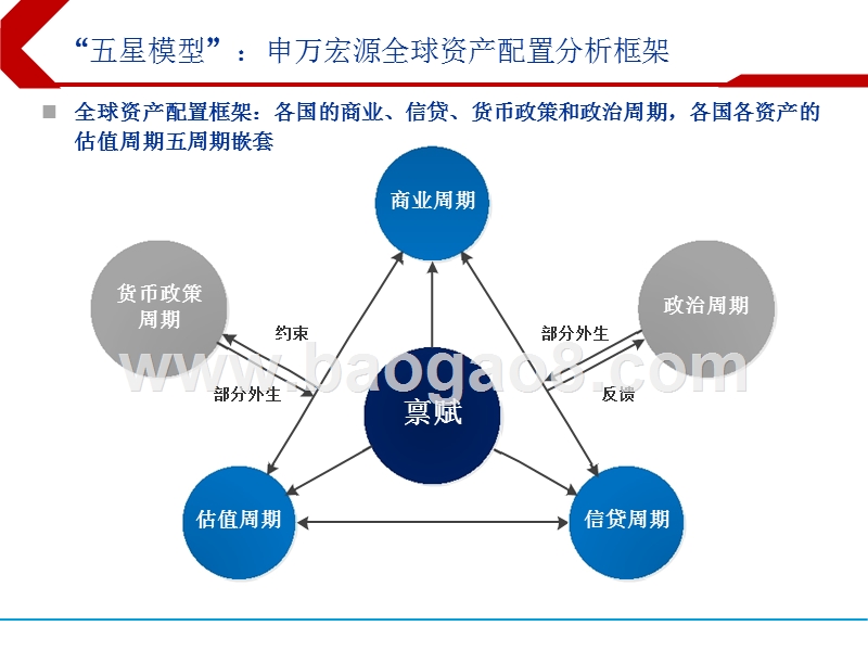 2018下半年全球资产配置投资分析报告.pptx_第4页