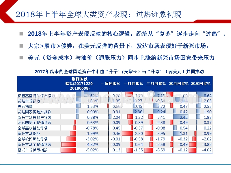 2018下半年全球资产配置投资分析报告.pptx_第5页