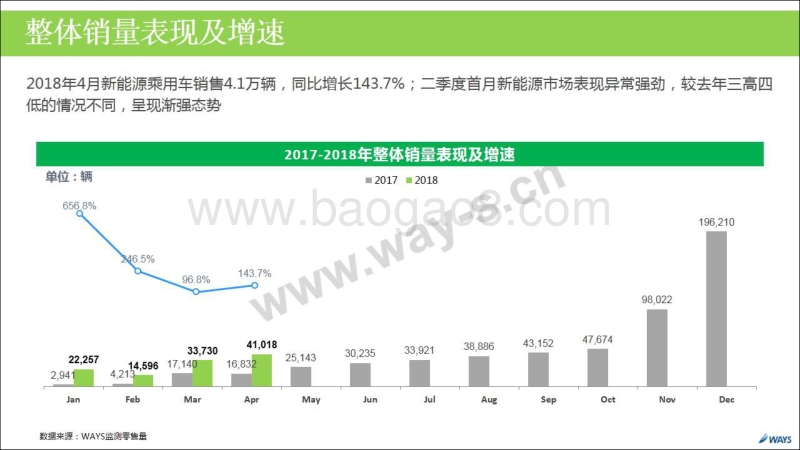 2018年4月新能源汽车行业月报.pdf_第5页