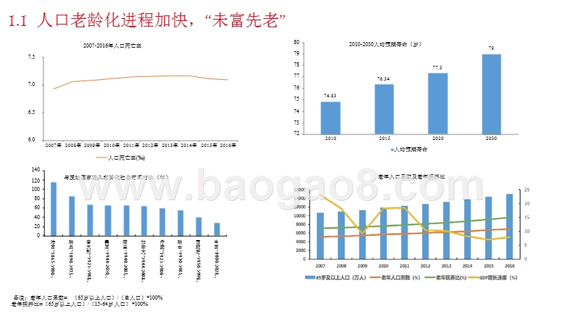 2018年政策红利下商业养老保险分析报告.pptx_第4页