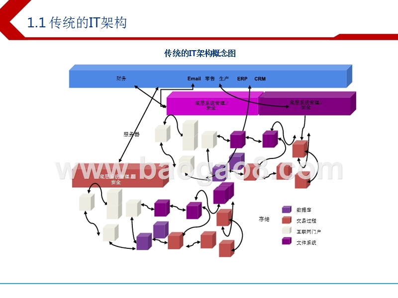 2018年云计算行业趋势研究报告.pptx_第4页