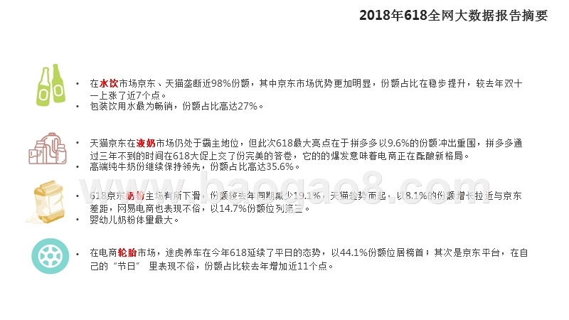 2018年618大数据分析报告.pptx_第3页
