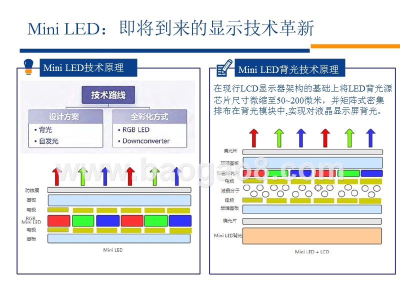 2018年显示技术革新分析报告.pptx_第5页