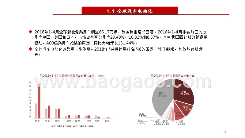 2018年新能源汽车行业中期策略报告.pptx_第5页