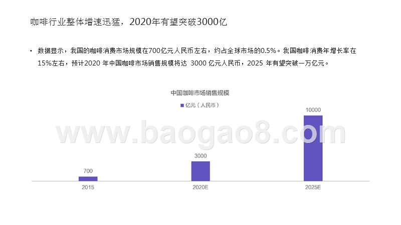 2018中国咖啡行业研究报告.pptx_第4页