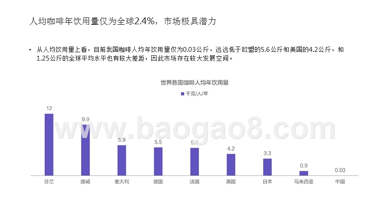 2018中国咖啡行业研究报告.pptx_第5页