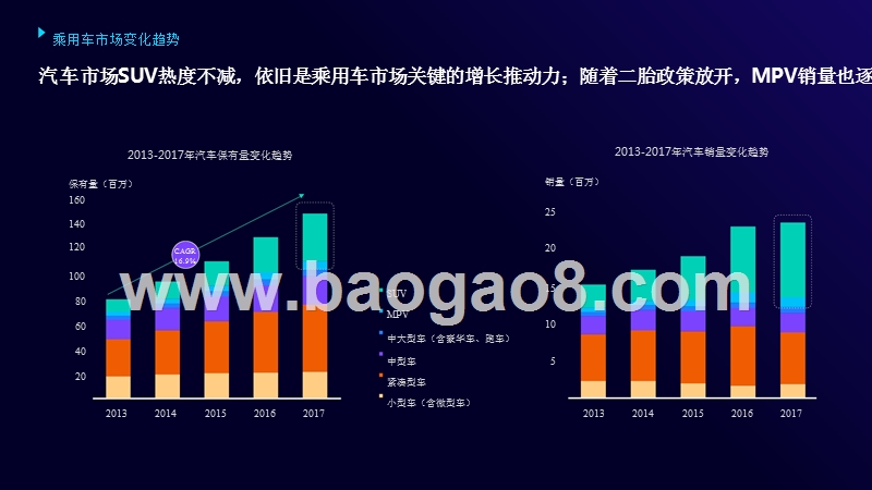 2018年汽车数字广告受众触媒习惯分析报告.pptx_第3页