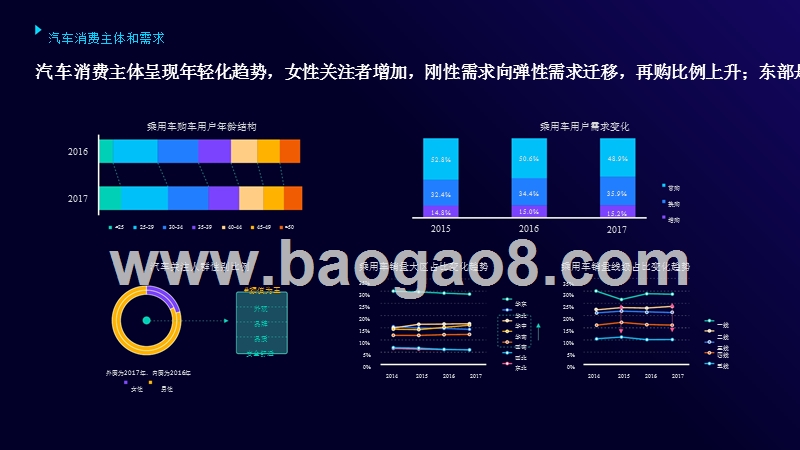 2018年汽车数字广告受众触媒习惯分析报告.pptx_第5页