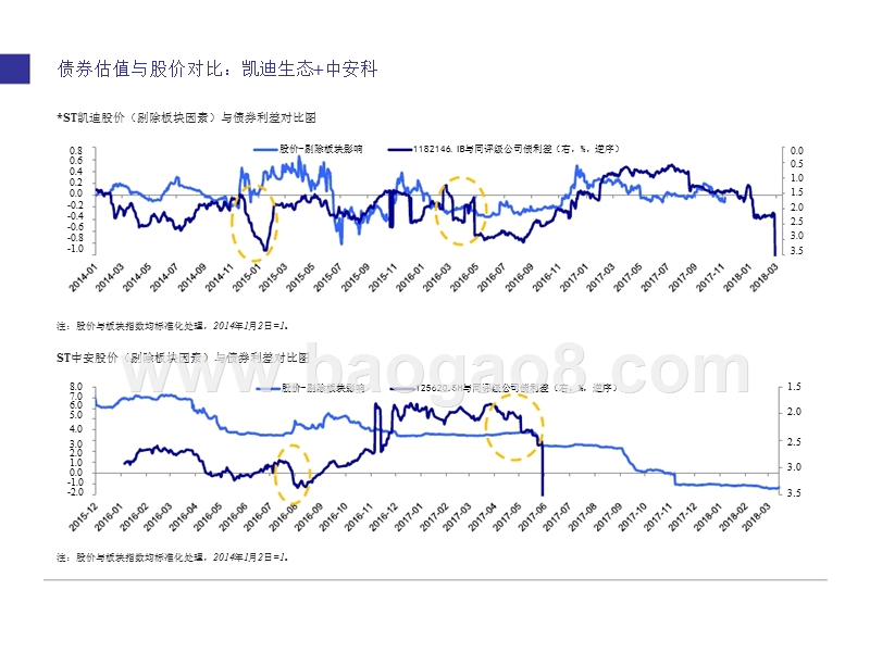 2018年债券行业违约风险分析报告报告.pptx_第4页