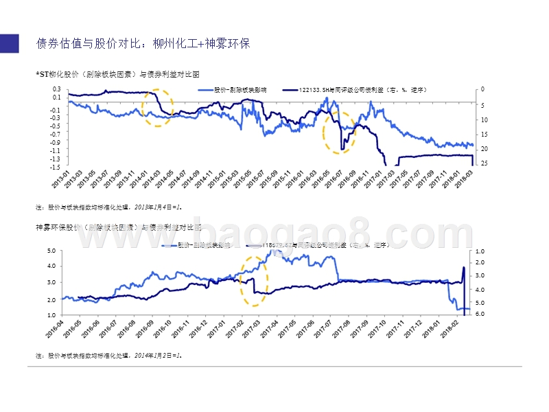 2018年债券行业违约风险分析报告报告.pptx_第5页