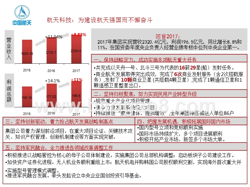 2018年军工集团工作会分析报告.pptx_第2页