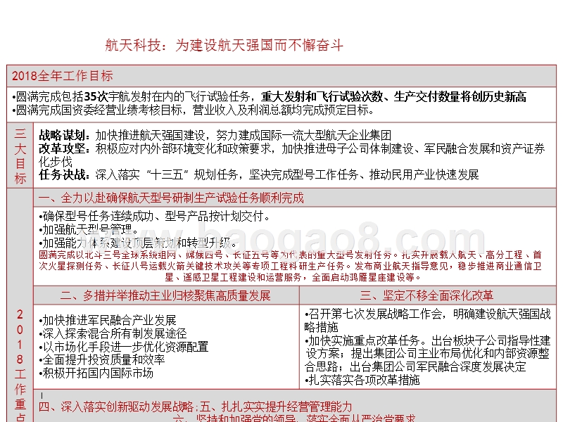 2018年军工集团工作会分析报告.pptx_第3页