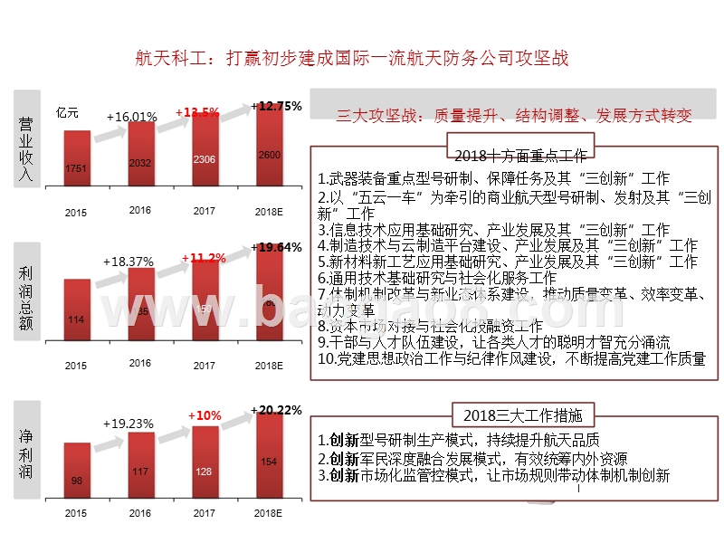 2018年军工集团工作会分析报告.pptx_第4页