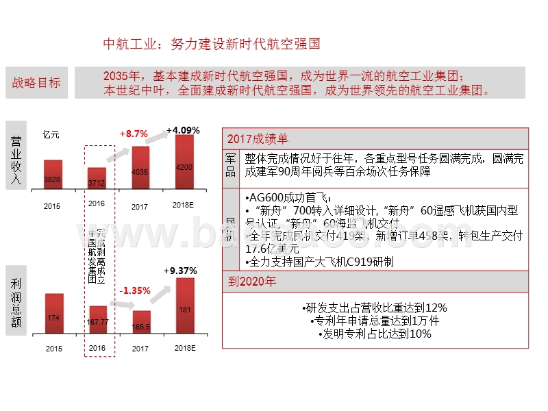 2018年军工集团工作会分析报告.pptx_第5页