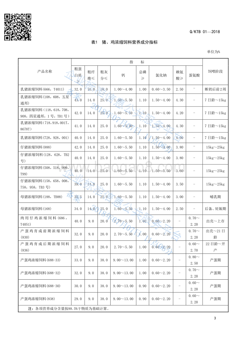 猪、鸡浓缩饲料QKTB01-2018.pdf_第5页