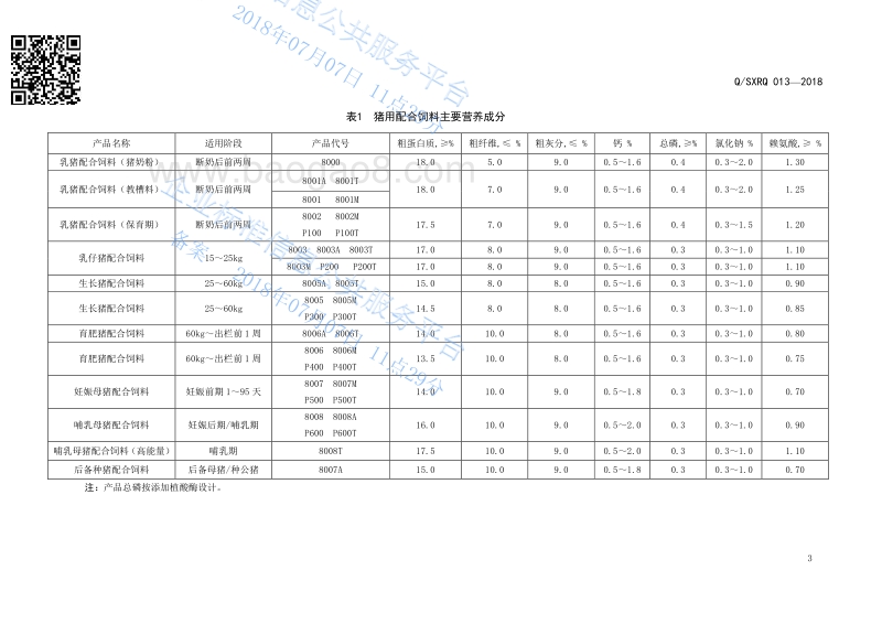 猪用配合饲料QSXRQ013-2018.pdf_第5页