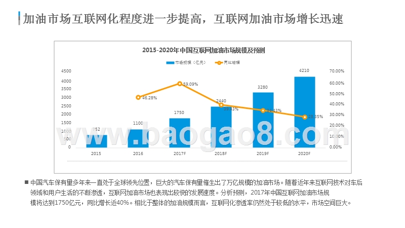 2017-2018中国互联网加油市场分析报告.pptx_第5页