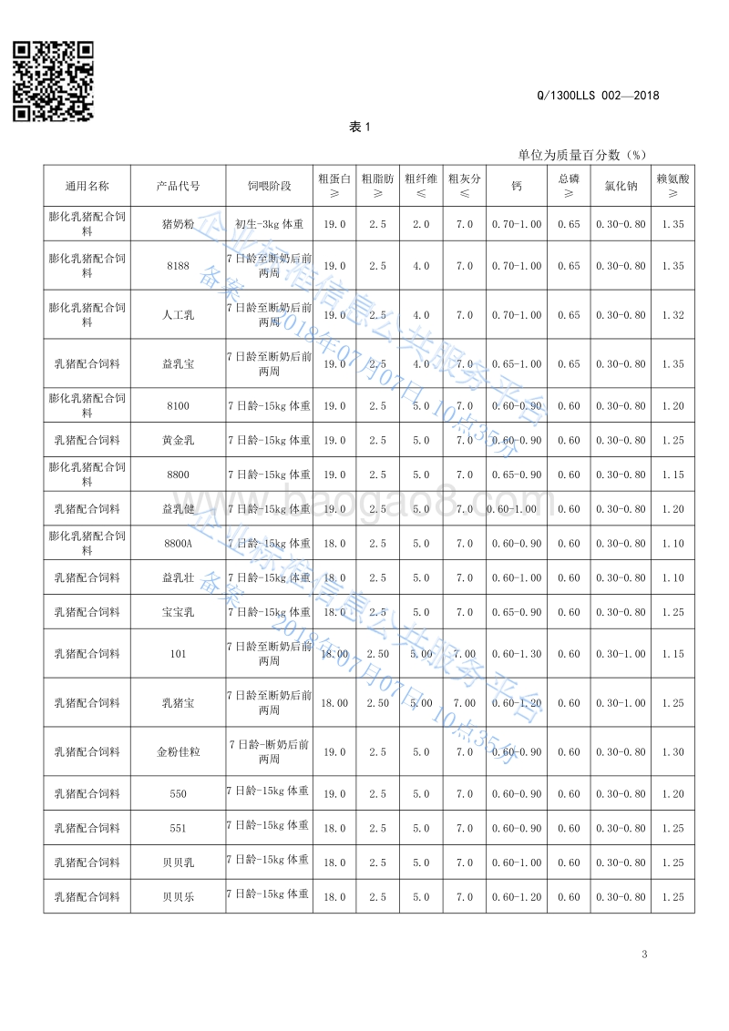 猪配合饲料Q1300LLS002-2016.pdf_第5页