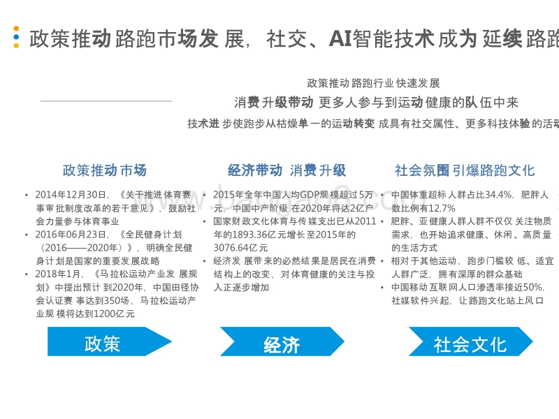 2018年中国在线户外跑市场研究报告.pptx_第5页