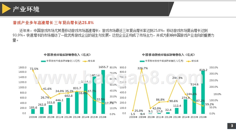 2017-2018准上市游戏企业竞争力分析报告.pptx_第4页