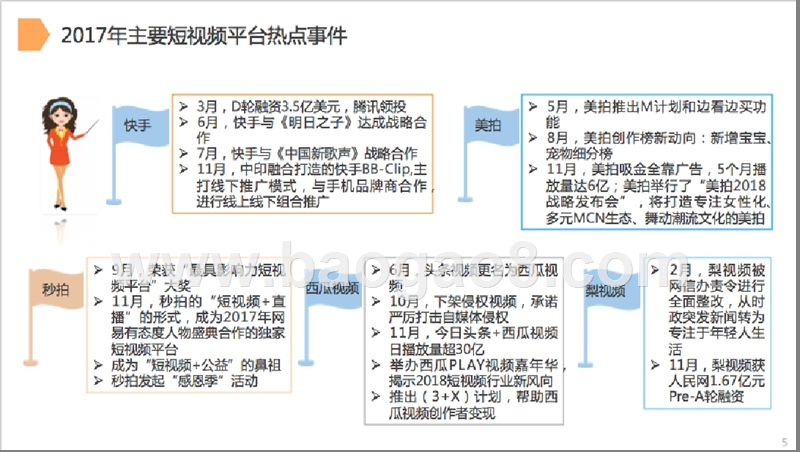 2017-2018中国短视频市场研究报告.pptx_第4页