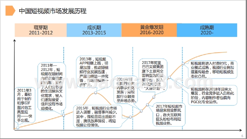2017-2018中国短视频市场研究报告.pptx_第5页