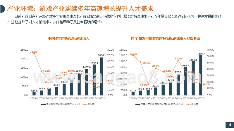 2017-2018年中国游戏产业人才薪资调查报告.pptx_第5页