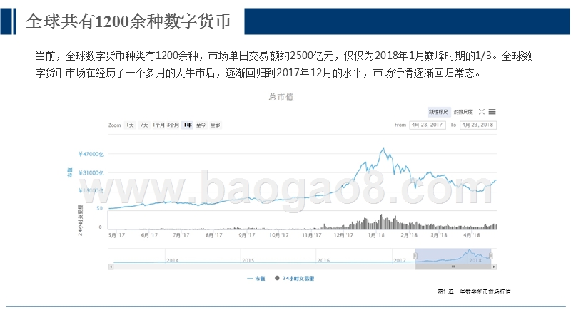 2018年Q1数字货币交易所研究报告.pptx_第5页