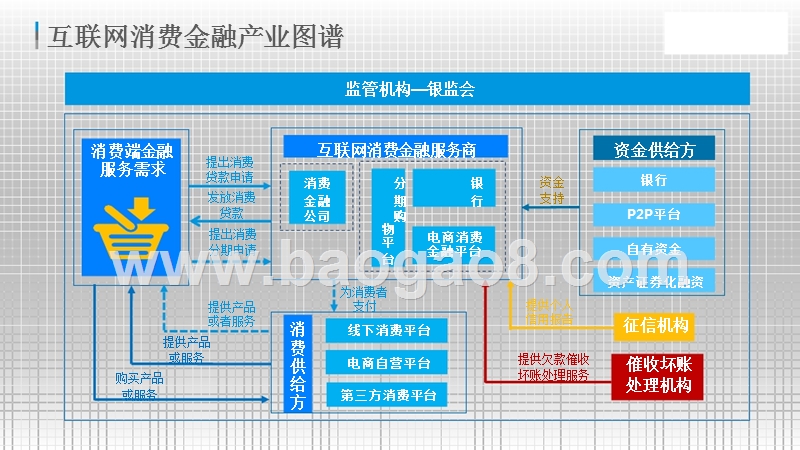 2016-2017中国互联网消费金融分析报告.pptx_第5页