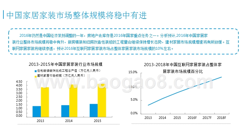 2016-2017年中国互联网家居家装市场研究报告.pptx_第3页