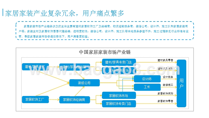 2016-2017年中国互联网家居家装市场研究报告.pptx_第4页