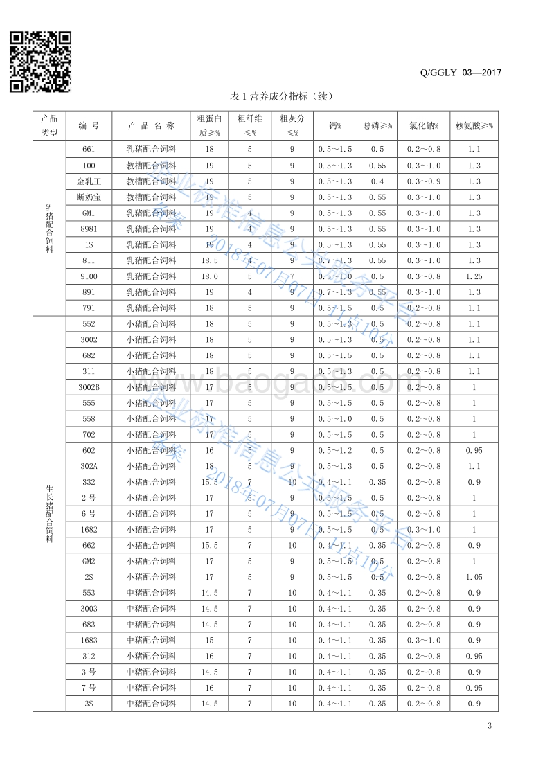 猪配合饲料QGGLY03-2017.pdf_第5页