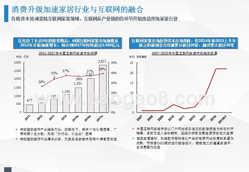 2016-2017年“互联网+大家居”研究报告.pptx_第4页